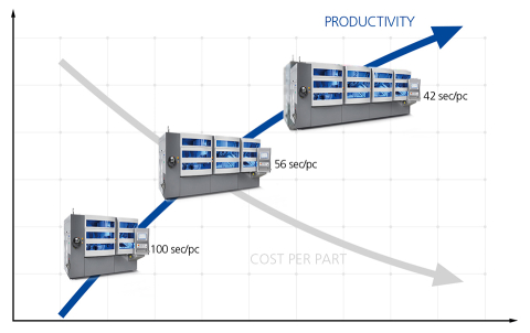 Fully modular machining center with 1-4 machining modules