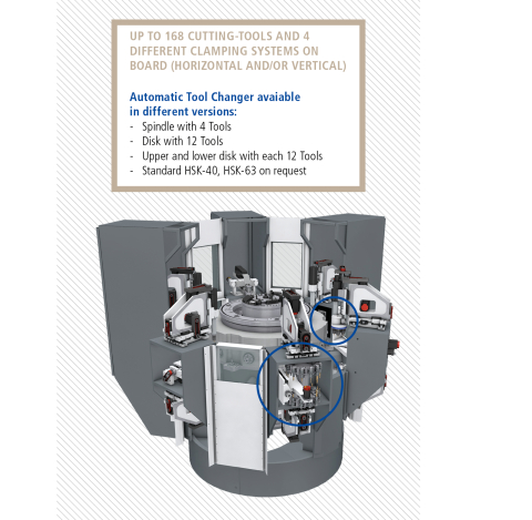 Automatic <br>Tool Changer