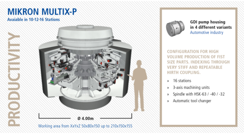 Focus Productivity<br>GDI pump housing