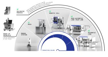 Scalable assembly systems