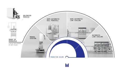 Embedded thumbnail for Systems &gt; Content &gt; Media