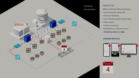 Embedded thumbnail for Mikron miS4.0 &gt; Content &gt; Media