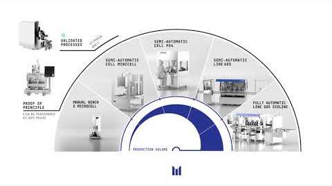 Embedded thumbnail for Systems &gt; Content &gt; Media