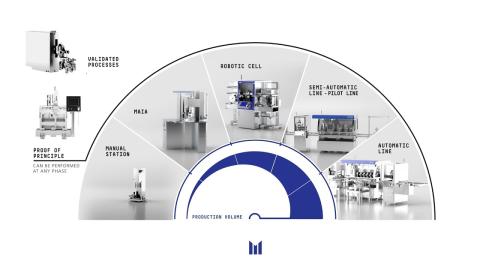 Embedded thumbnail for Systems &gt; Content &gt; Media